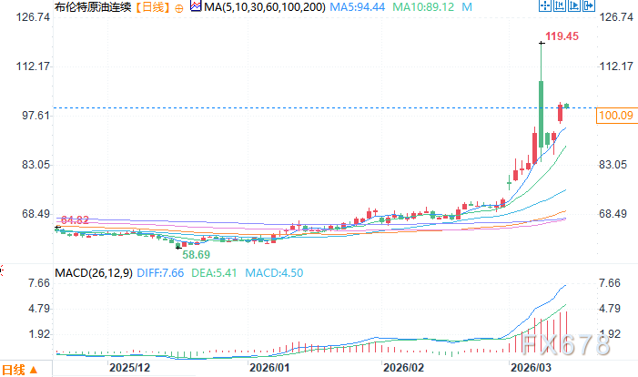 中东战火再燃：伊朗新最高领袖强硬宣誓复仇，海峡封锁成持久对抗利器。 新闻