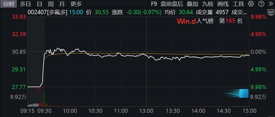  多氟多硬刚央视315曝光；子公司亿丰电子被指涉双氧水销售违规，公司否认直接关联。 股票财经