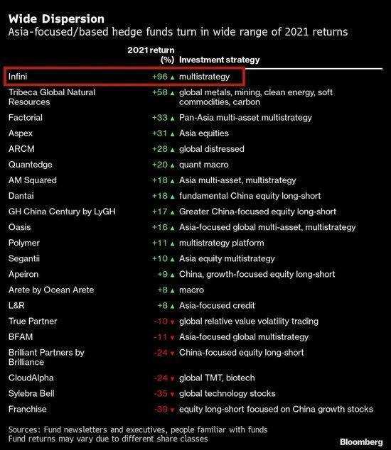  监管风暴突袭港股市场；对冲基金卷入调查，中金华泰迅即退出融资协议。 股票财经 监管风暴突袭港股市场；对冲基金卷入调查，中金华泰迅即退出融资协议。 股票财经