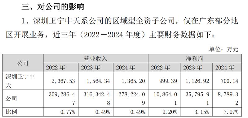  周炜单位行贿案二审改判减轻刑责；卫宁健康需反思治理短板。 企业服务