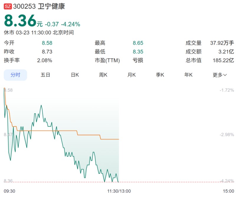  周炜单位行贿案二审改判减轻刑责；卫宁健康需反思治理短板。 企业服务
