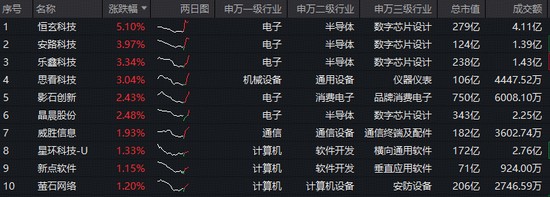  深度解构AI推理算力：从智能体架构演进看国产算力投资范式 IT技术 深度解构AI推理算力：从智能体架构演进看国产算力投资范式 IT技术