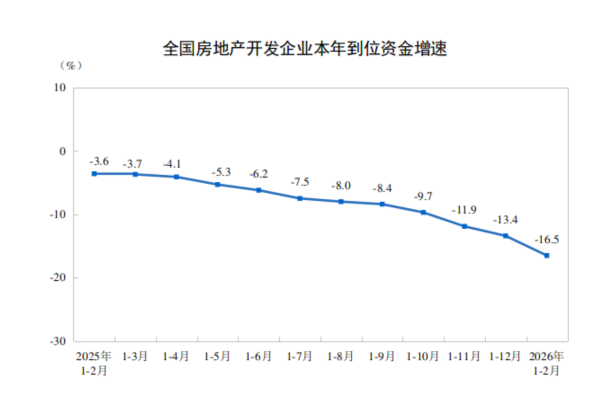  行业寒冬刺痛人心：世联行如何走出亏损阴霾？ 新闻