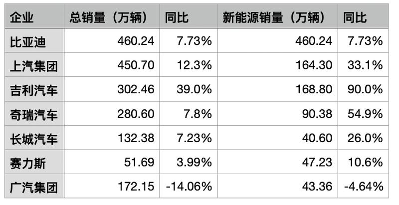  七大车企财报深度拆解：千亿营收背后的增长逻辑与盈利陷阱 股票财经