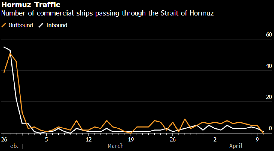 战略咽喉：霍尔木兹海峡封锁背后的深层逻辑与能源格局重塑