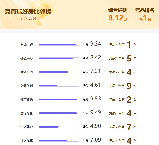 技术解码：克而瑞口碑榜冠军背后的数据逻辑与产品方法论