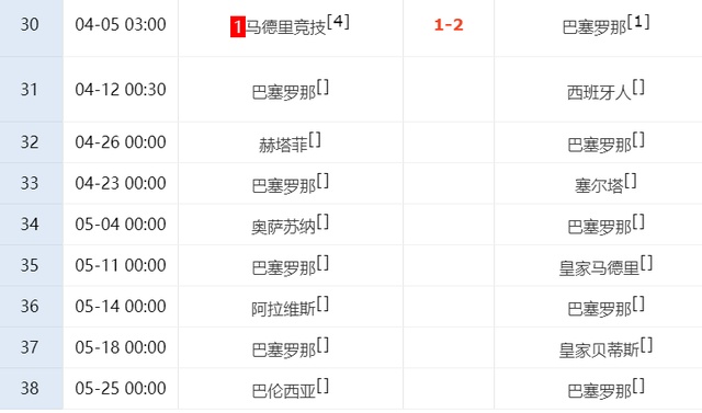 战术复盘:巴萨绝杀马竞背后的数据逻辑与夺冠概率模型 体育新闻