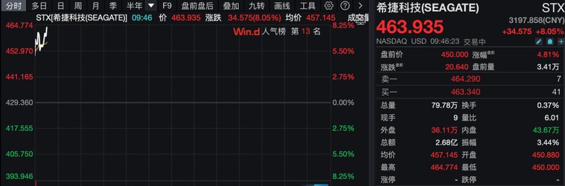 美股集体拉升背后的数据密码:存储板块爆发与中东危局的全景推演 股票财经 美股集体拉升背后的数据密码:存储板块爆发与中东危局的全景推演 股票财经 美股集体拉升背后的数据密码:存储板块爆发与中东危局的全景推演 股票财经 美股集体拉升背后的数据密码:存储板块爆发与中东危局的全景推演 股票财经 美股集体拉升背后的数据密码:存储板块爆发与中东危局的全景推演 股票财经 美股集体拉升背后的数据密码:存储板块爆发与中东危局的全景推演 股票财经 美股集体拉升背后的数据密码:存储板块爆发与中东危局的全景推演 股票财经