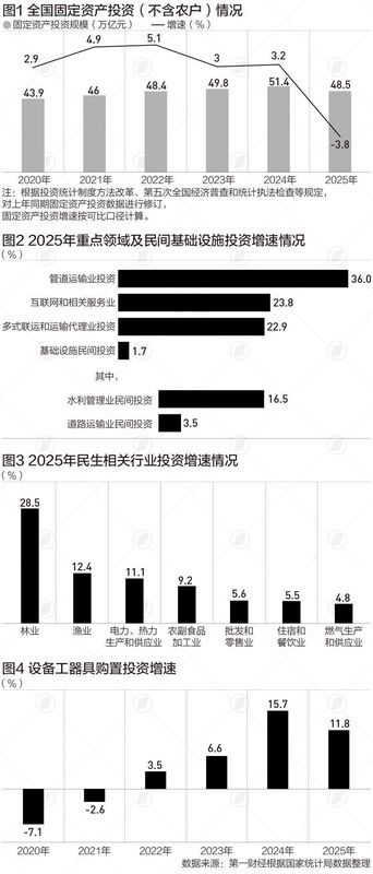 深度透视:十四五投资结构演变与十五五布局逻辑 股票财经 深度透视:十四五投资结构演变与十五五布局逻辑 股票财经 深度透视:十四五投资结构演变与十五五布局逻辑 股票财经 深度透视:十四五投资结构演变与十五五布局逻辑 股票财经