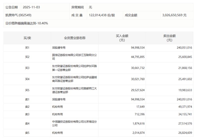 从亏损2340万到盈利4311万:实益达智能硬件业务的技术突围密码 股票财经 从亏损2340万到盈利4311万:实益达智能硬件业务的技术突围密码 股票财经 从亏损2340万到盈利4311万:实益达智能硬件业务的技术突围密码 股票财经
