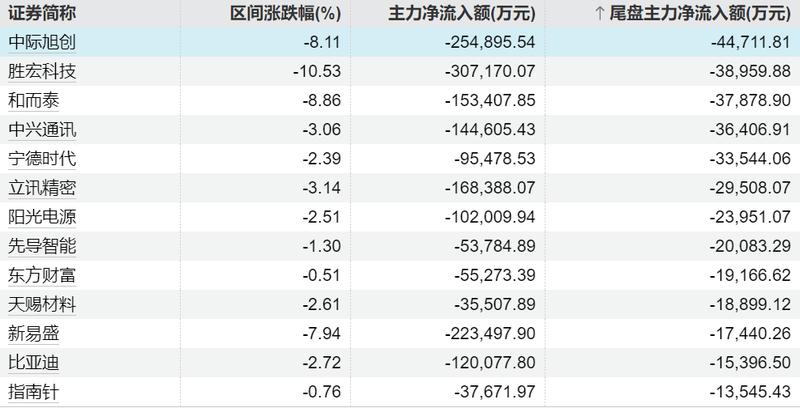 从亏损2340万到盈利4311万:实益达智能硬件业务的技术突围密码 股票财经 从亏损2340万到盈利4311万:实益达智能硬件业务的技术突围密码 股票财经 从亏损2340万到盈利4311万:实益达智能硬件业务的技术突围密码 股票财经