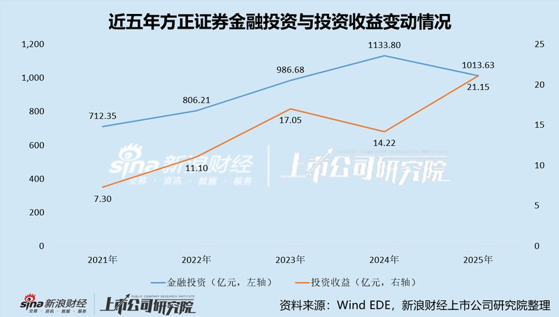 从至暗时刻到复苏黎明:方正证券市占率跃升第三的五年逆袭路径复盘 股票财经 从至暗时刻到复苏黎明:方正证券市占率跃升第三的五年逆袭路径复盘 股票财经