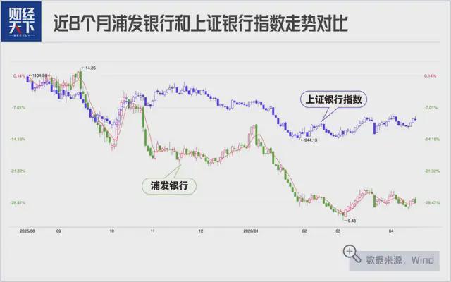 净利差企稳背后的精密运算:浦发银行负债结构重构方法论 股票财经 净利差企稳背后的精密运算:浦发银行负债结构重构方法论 股票财经