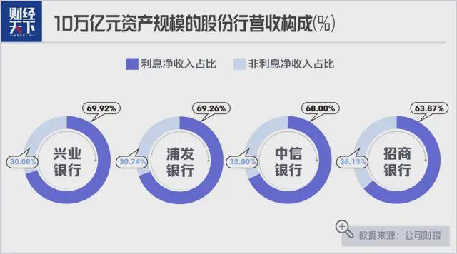 净利差企稳背后的精密运算:浦发银行负债结构重构方法论 股票财经 净利差企稳背后的精密运算:浦发银行负债结构重构方法论 股票财经