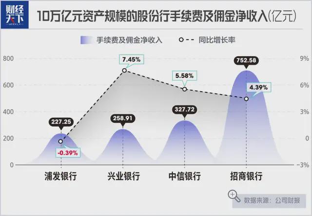 净利差企稳背后的精密运算:浦发银行负债结构重构方法论 股票财经 净利差企稳背后的精密运算:浦发银行负债结构重构方法论 股票财经