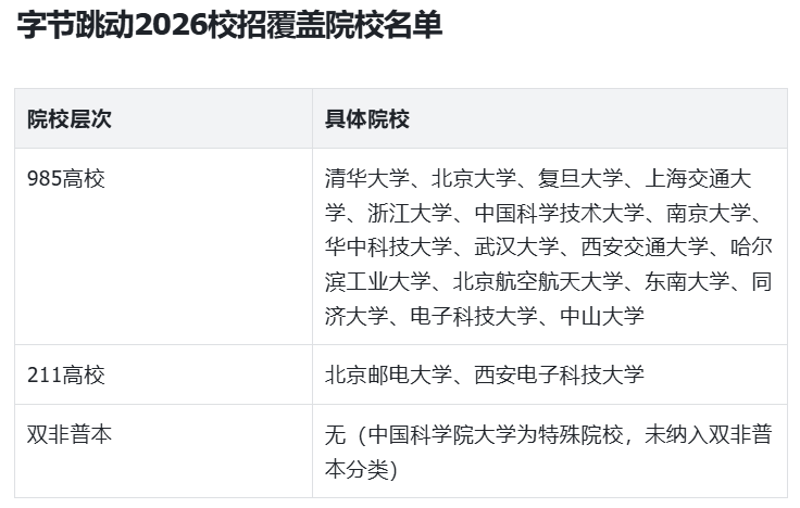 腾讯字节校招数据深拆:北邮、西电、深大凭什么超越部分985? 教育招生