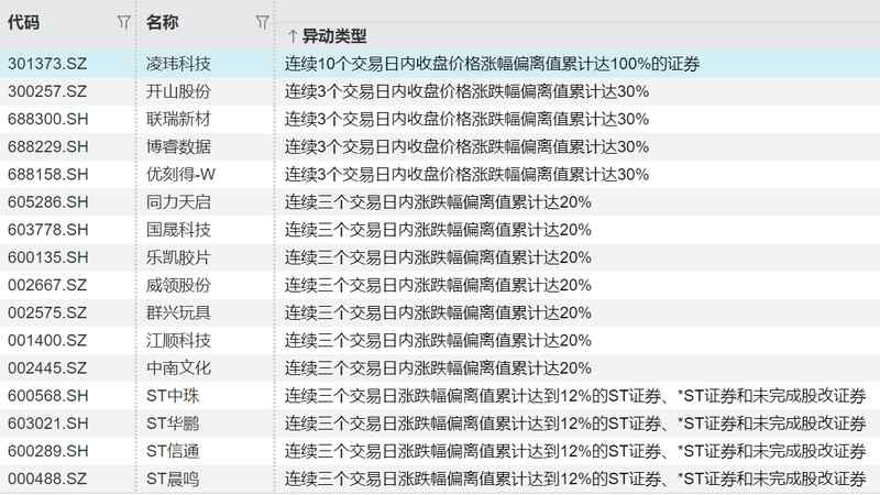 【财报深读】风电材料赛道利润承压:常友科技2025财务密码全解析 股票财经 【财报深读】风电材料赛道利润承压:常友科技2025财务密码全解析 股票财经